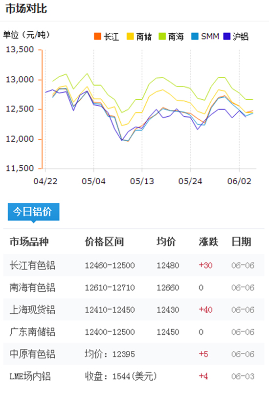 佛山鋁型材報(bào)價
