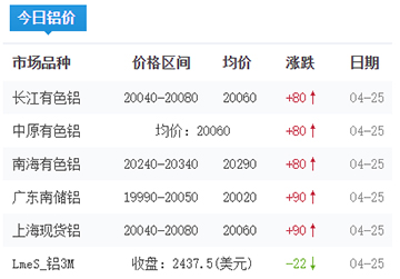 鋁錠價(jià)格今日鋁價(jià)2025-04-25